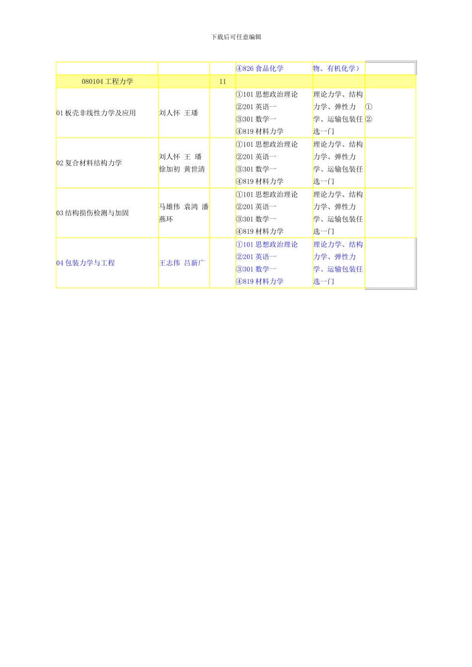 暨南大学包装工程研究所包装工程考研招生简介_第3页