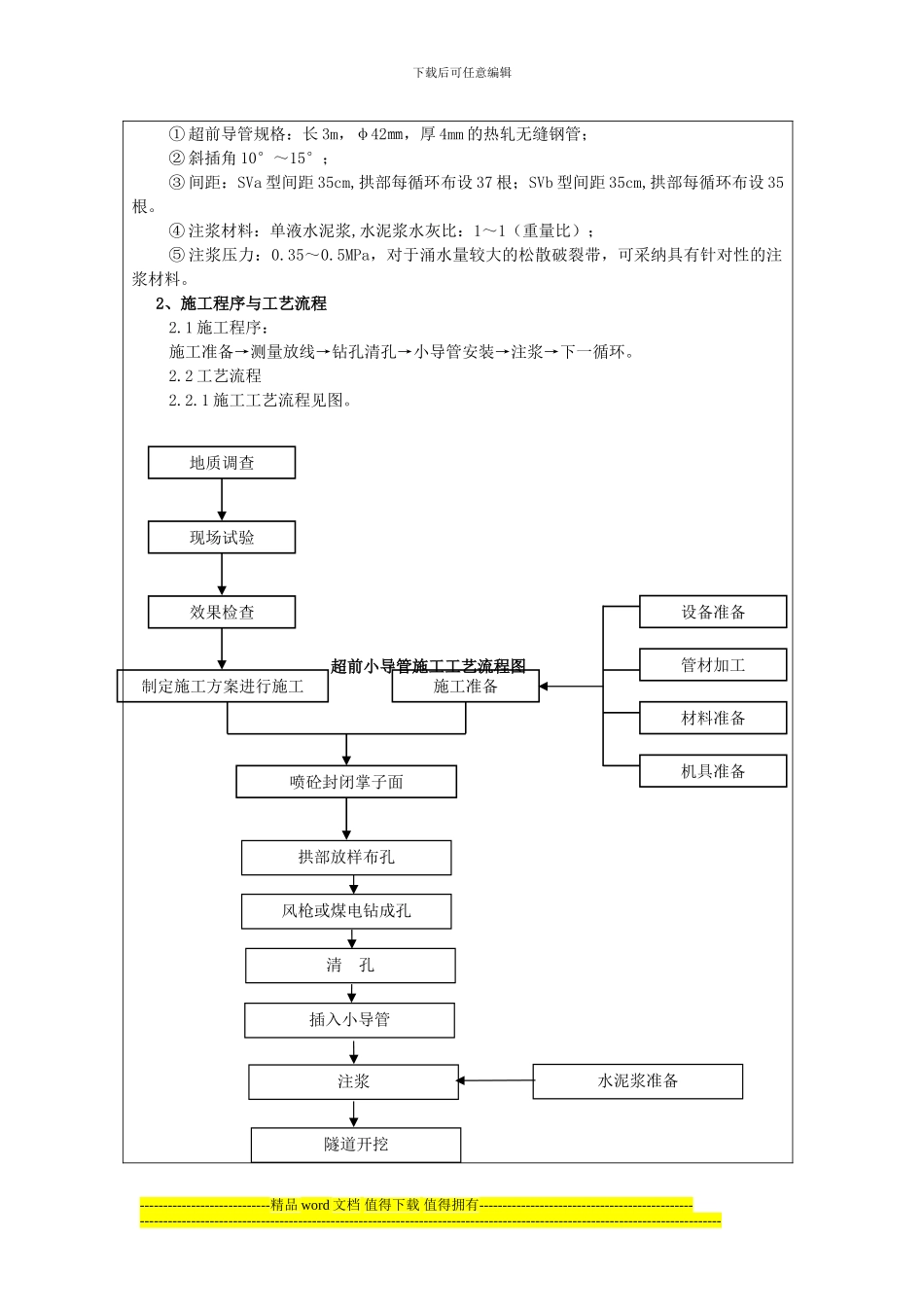 更新超前小导管施工技术交底_第2页