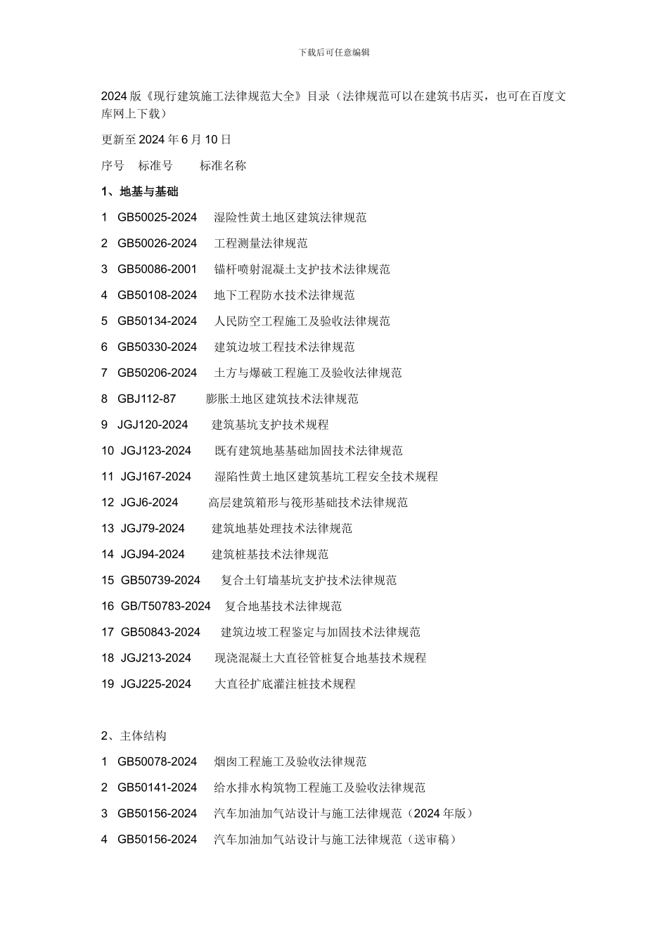 最全2024年版《现行建筑施工规范大全》全部电子版文件目录_第1页