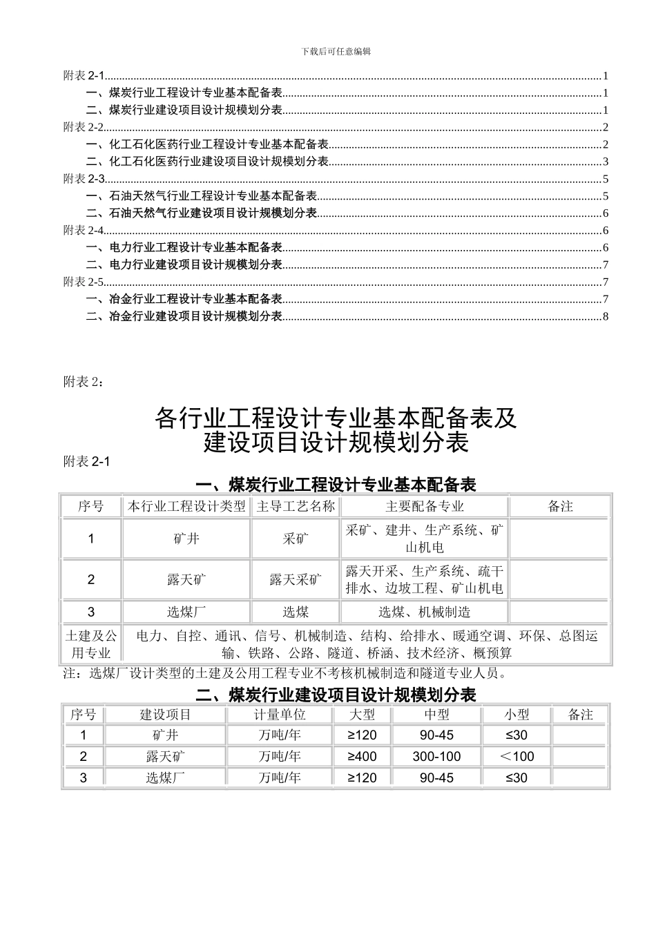 最新各行业工程设计专业基本配备表及建设项目设计规模划分表1_第1页