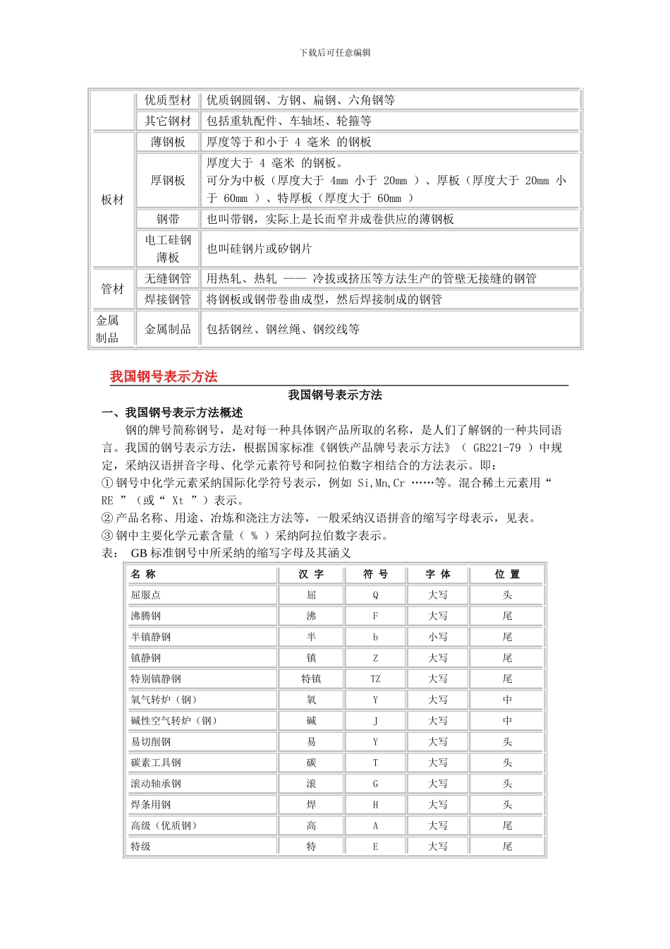 最新国家钢材标准知识大全_第3页