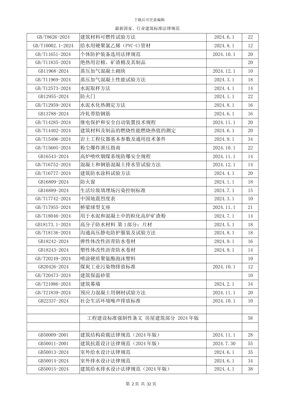 最新国家行业建筑设计及施工标准规范目录大全_第3页