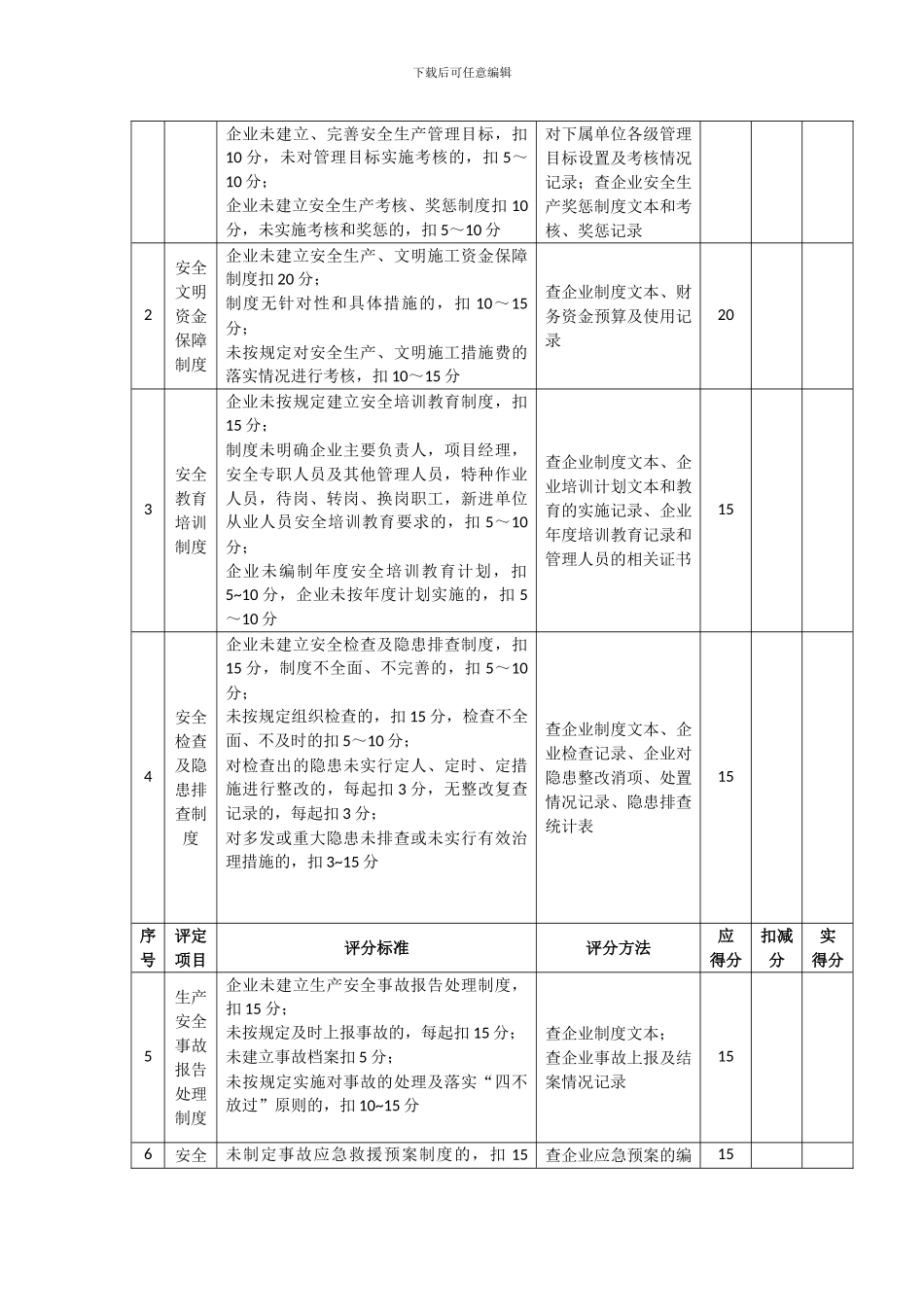 最新安全生产许可证施工企业安全生产评价标准-JGJ--T77-2024[1]_第2页