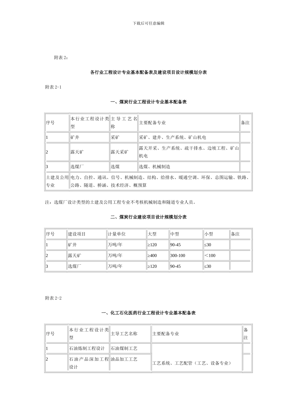 最新各行业工程设计专业基本配备表及建设项目设计规模划分表_第1页