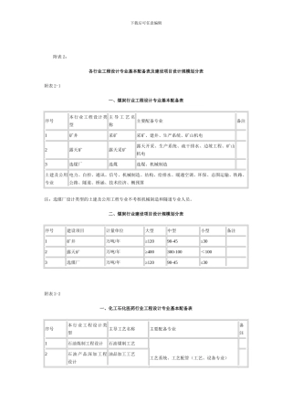 最新各行业工程设计专业基本配备表及建设项目设计规模划分表