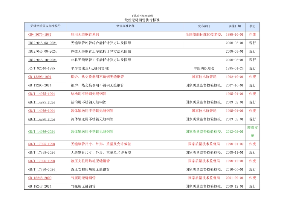 最新无缝钢管执行标准_第1页