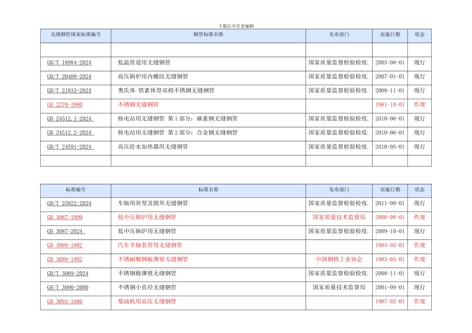 最新无缝钢管执行标准_第2页