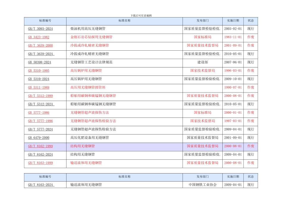 最新无缝钢管执行标准_第3页