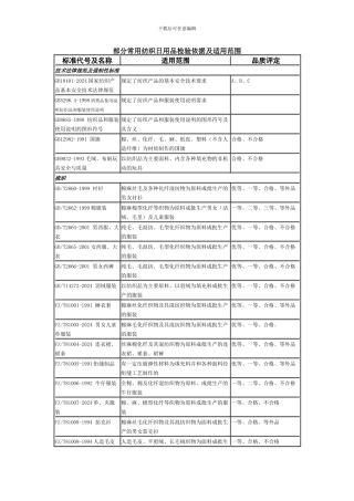 最新服装常用执行标准
