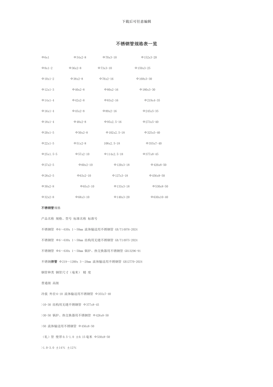 最新槽钢规格表大全_第3页