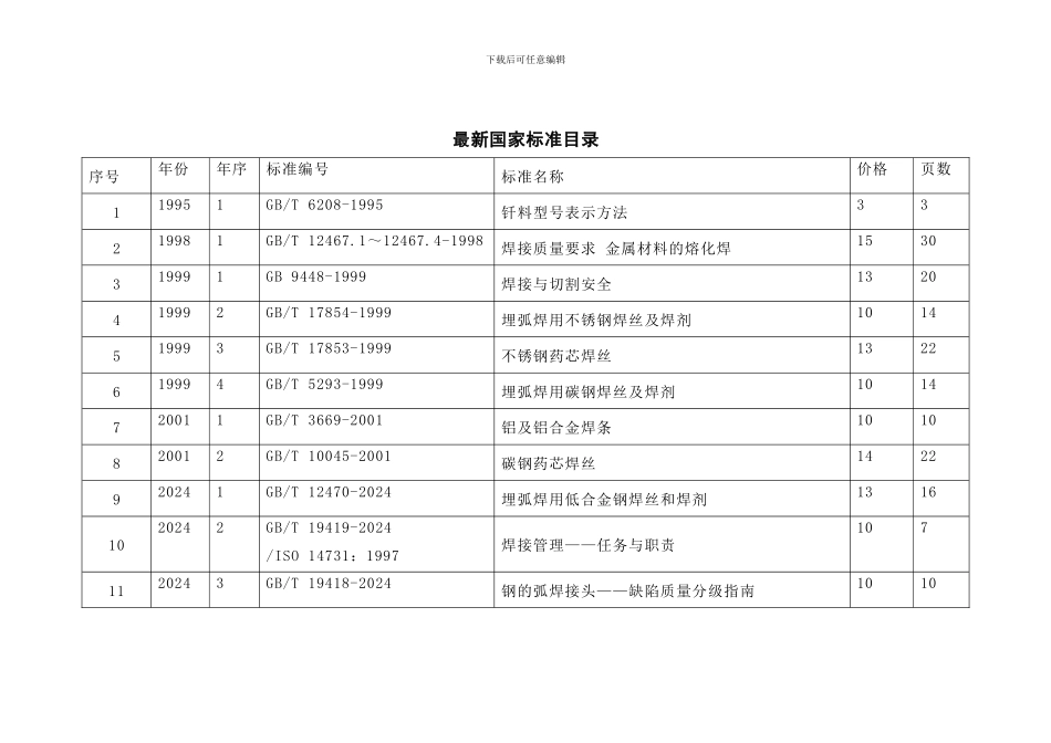 最新焊接国家标准目录-2024_第1页