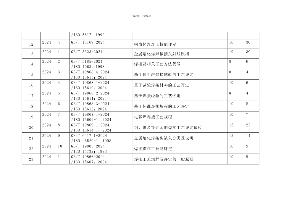 最新焊接国家标准目录-2024_第2页