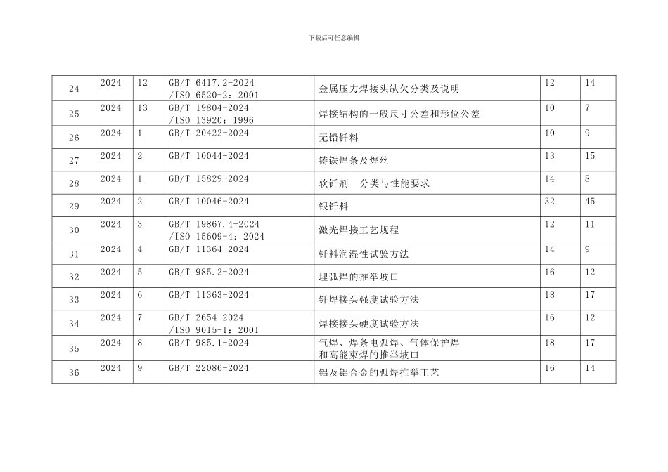 最新焊接国家标准目录-2024_第3页