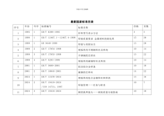 最新焊接国家标准目录-2024