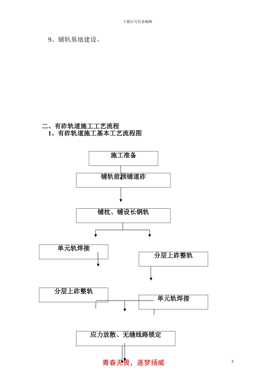 有砟轨道工程施工组织方案_第3页