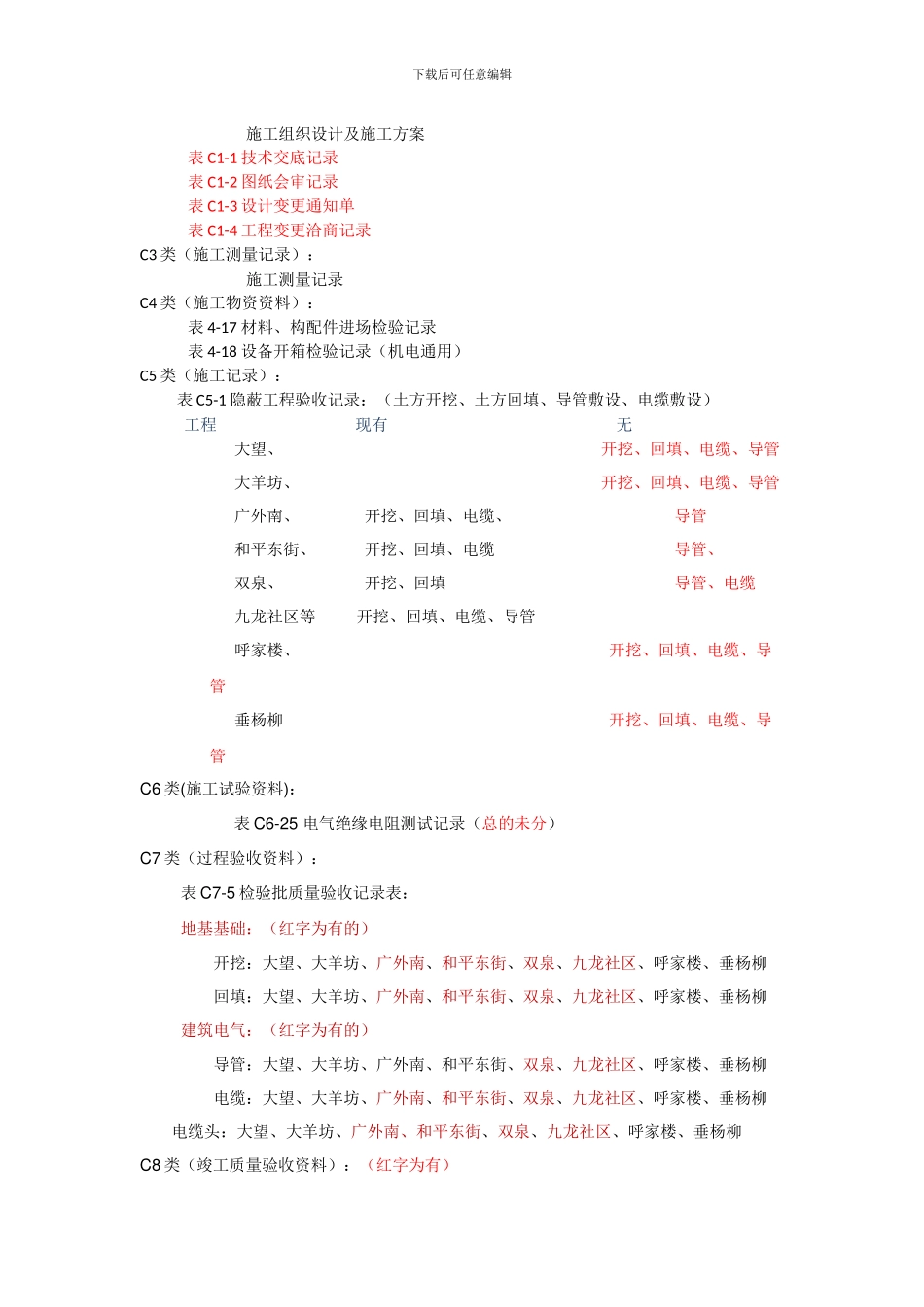 朝阳区2024年煤改电外电源工程汇总_第3页