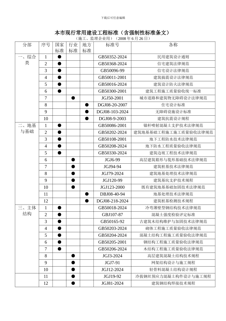 本市现行常用建设工程标准2024年_第1页