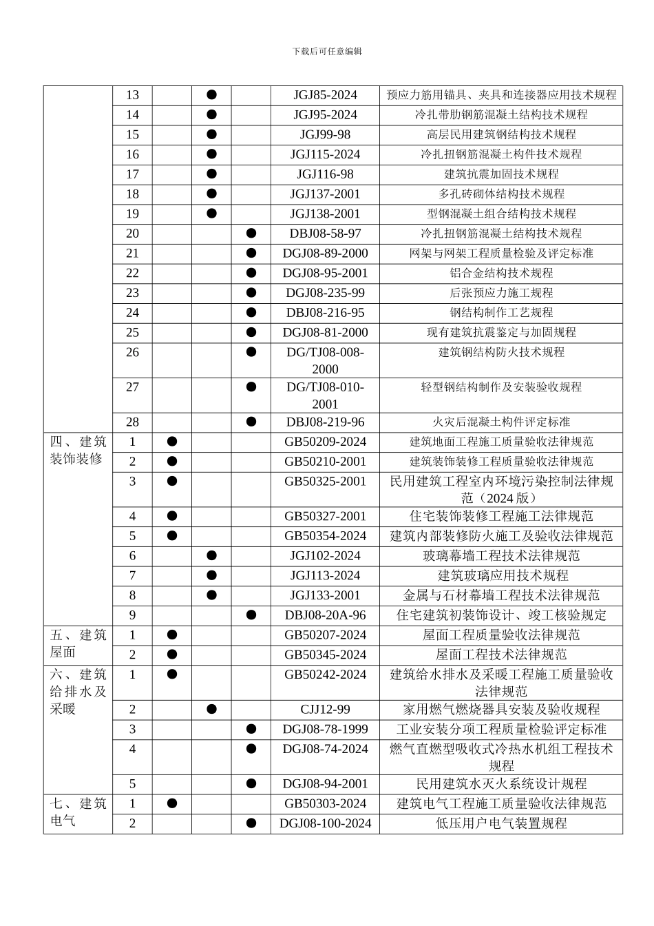 本市现行常用建设工程标准2024年_第2页