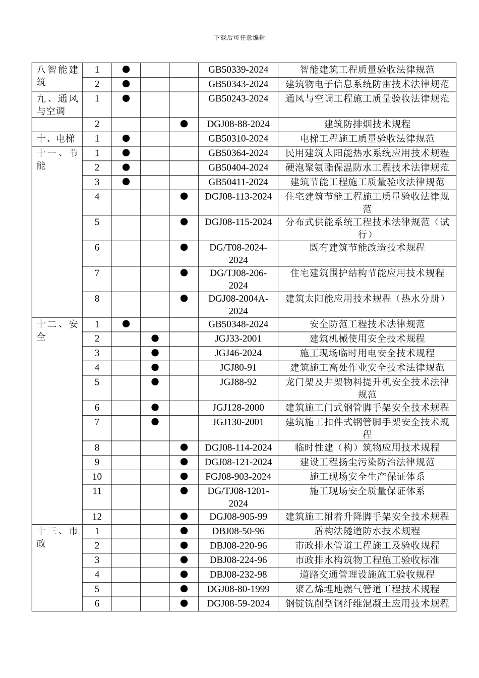 本市现行常用建设工程标准2024年_第3页