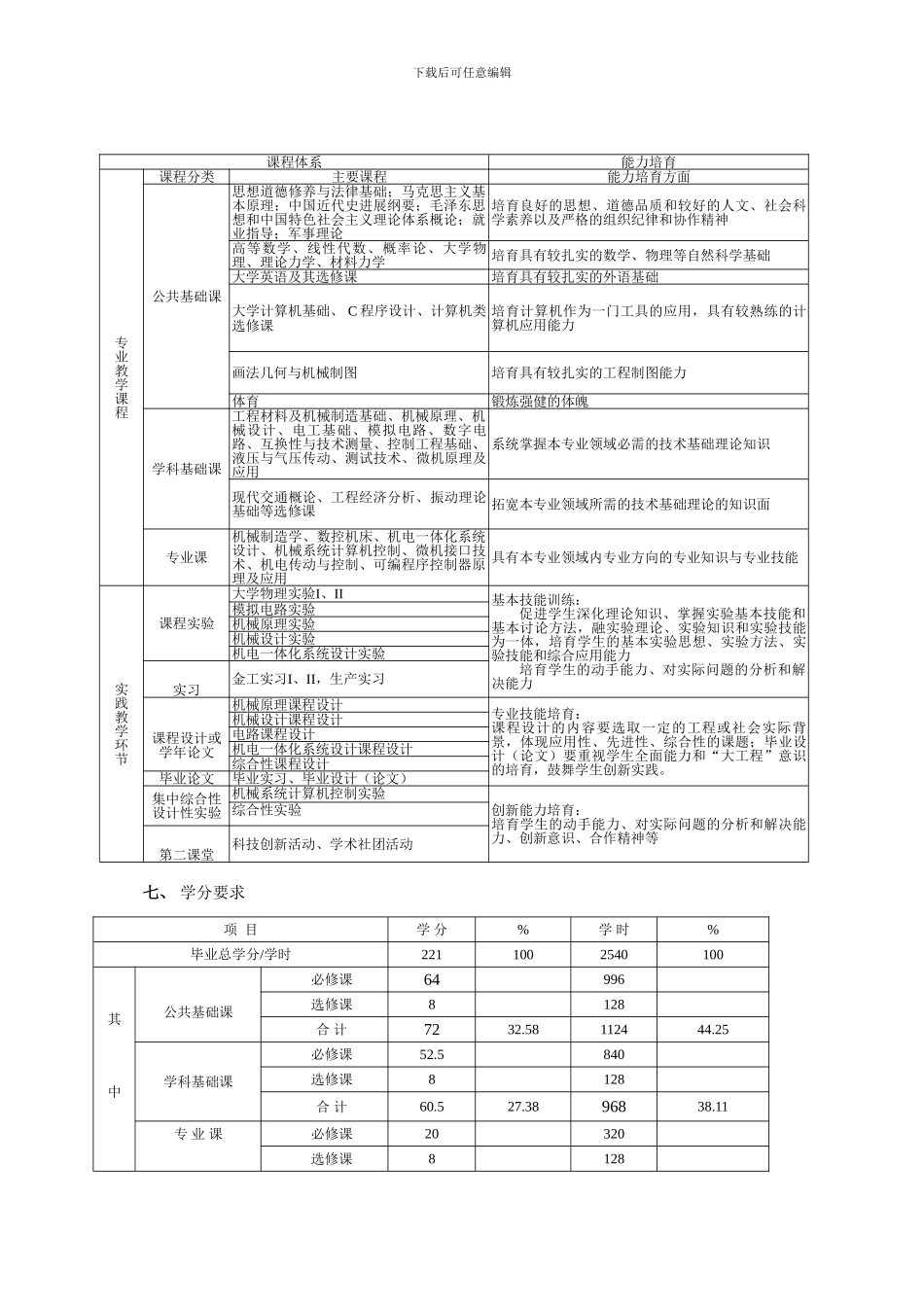 机械电子工程专业培养计划_第3页