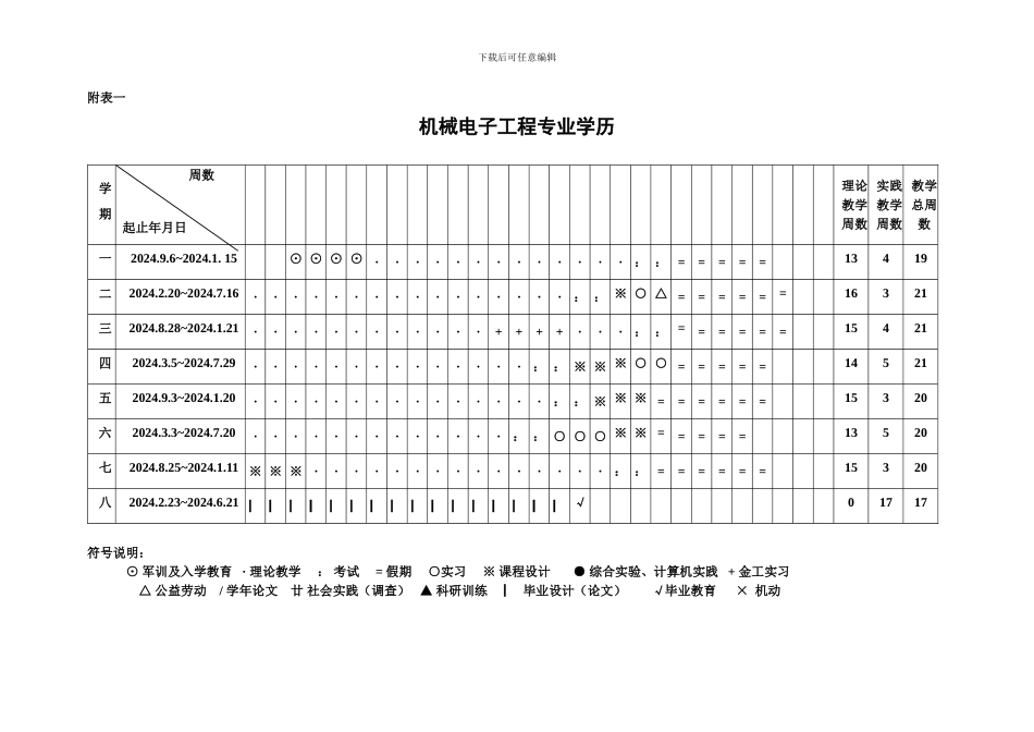 机械电子工程课程编排_第3页