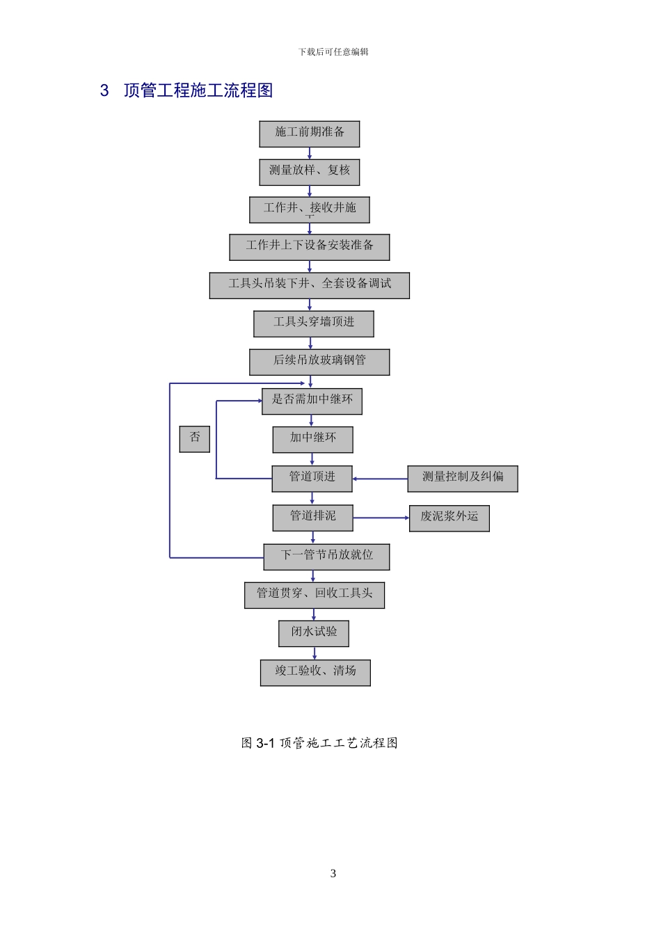 机械顶管施工专项方案_第3页
