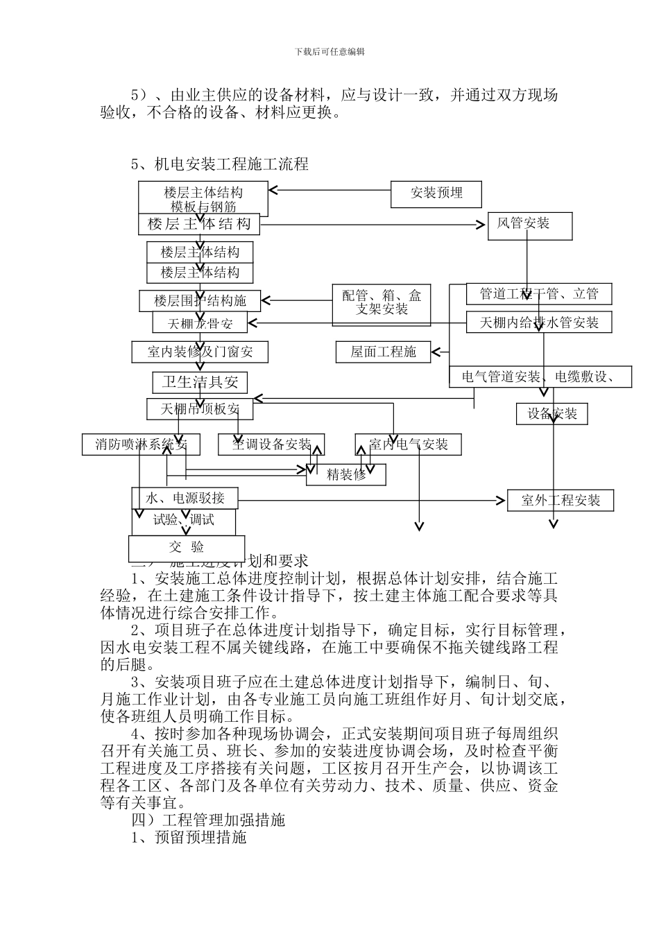 机电安装工程施工方案_第3页