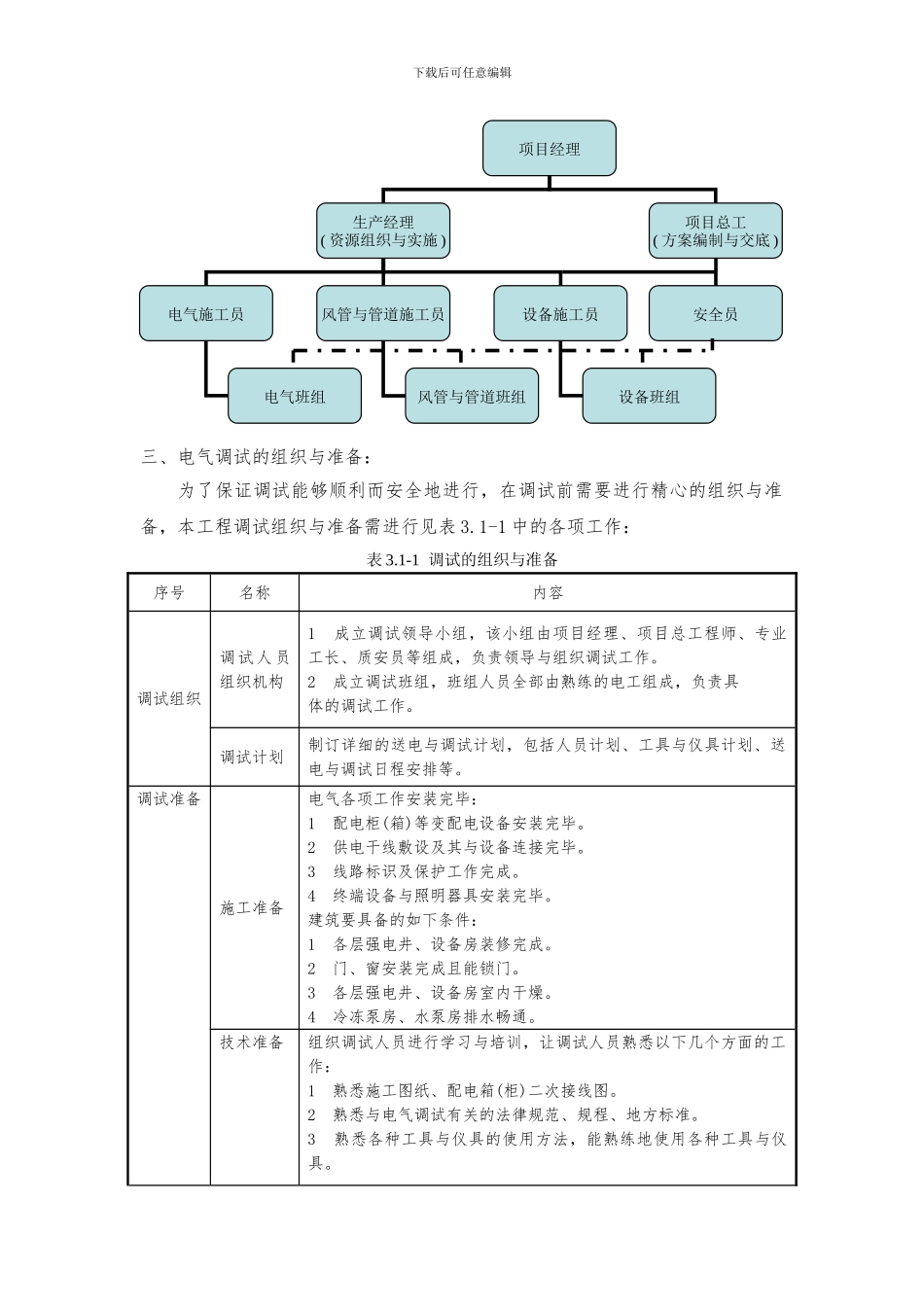 机电工程调试方案_第2页