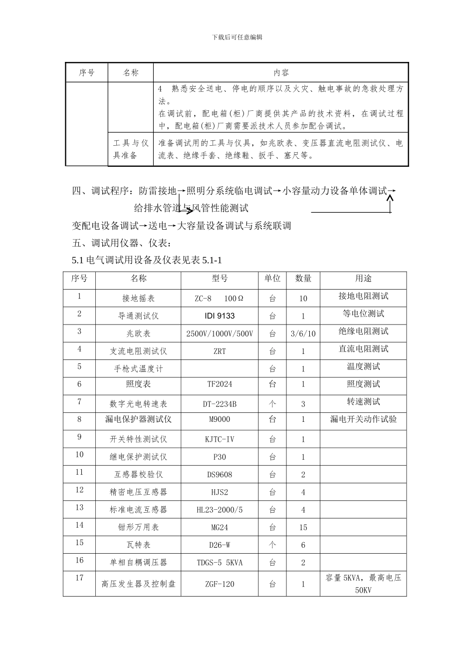 机电工程调试方案_第3页