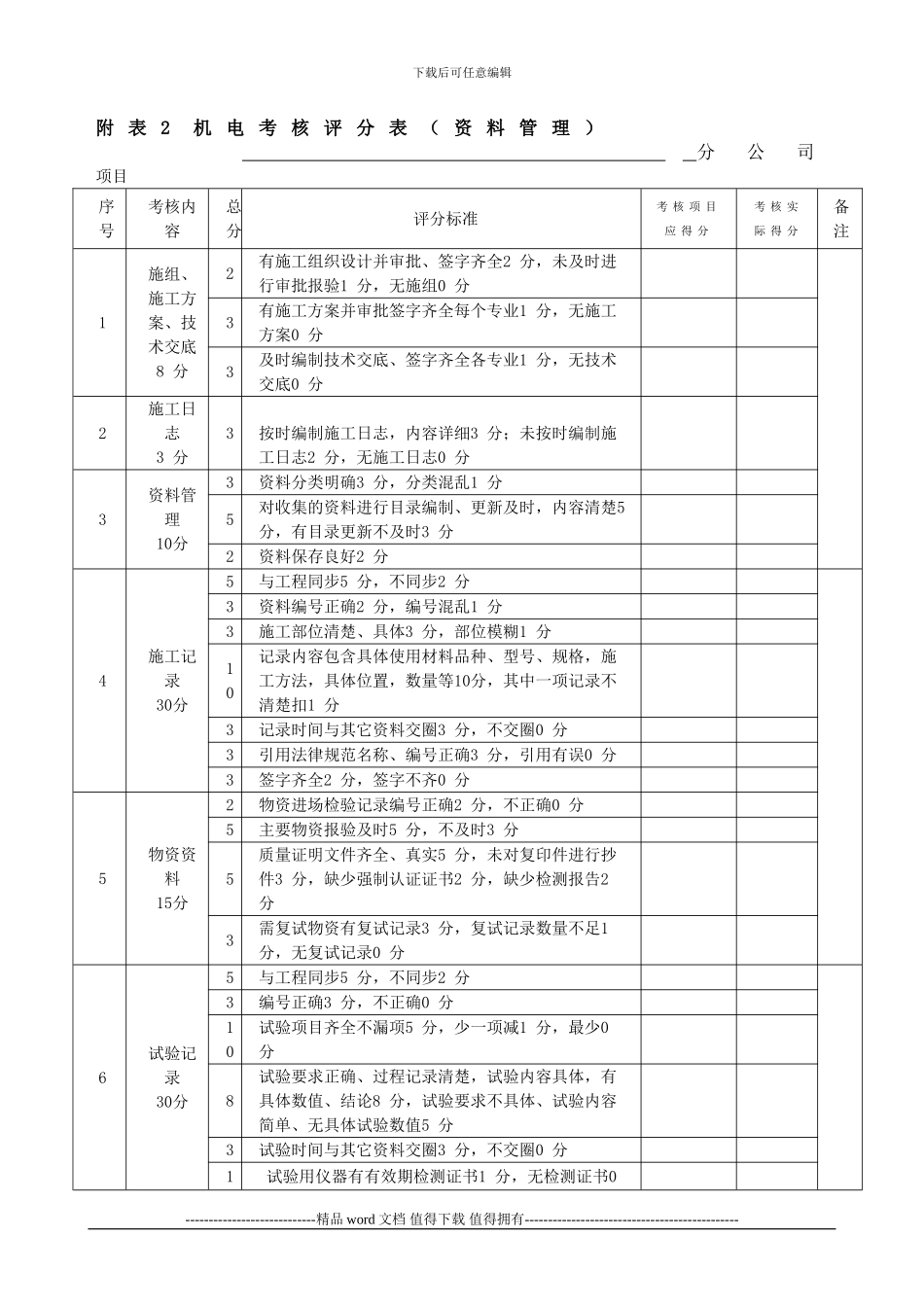 机电施工考核办法_第3页
