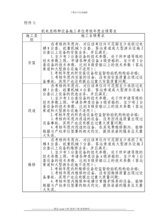 机电类特种设备施工单位考核年度业绩要求