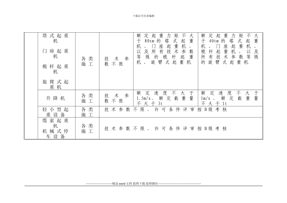 机电类特种设备施工单位分类分级表_第2页
