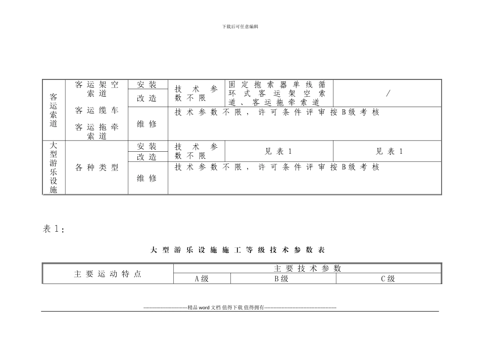 机电类特种设备施工单位分类分级表_第3页