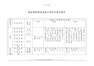 机电类特种设备施工单位分类分级表