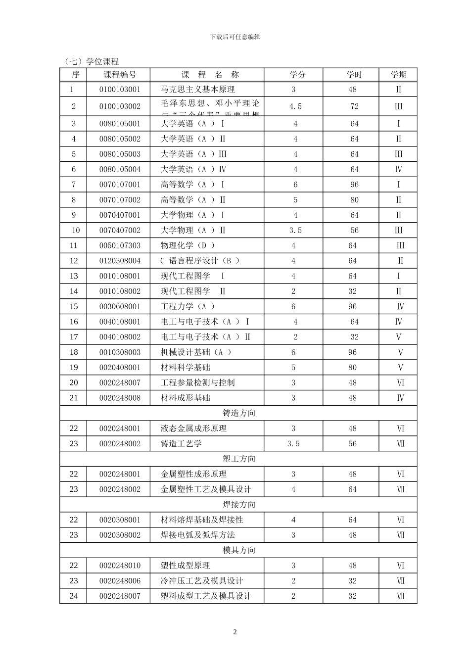 材料成型与控制工程专业_第2页