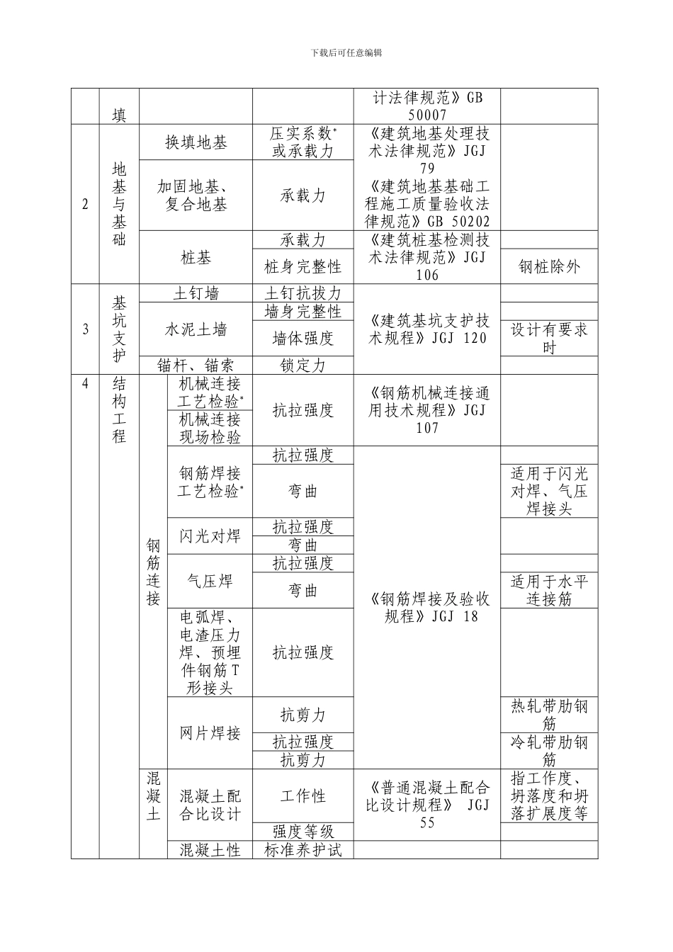 材料送样规范_第3页
