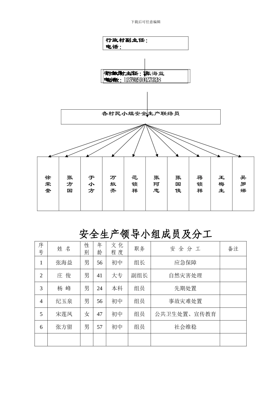 村安全生产台帐_第3页