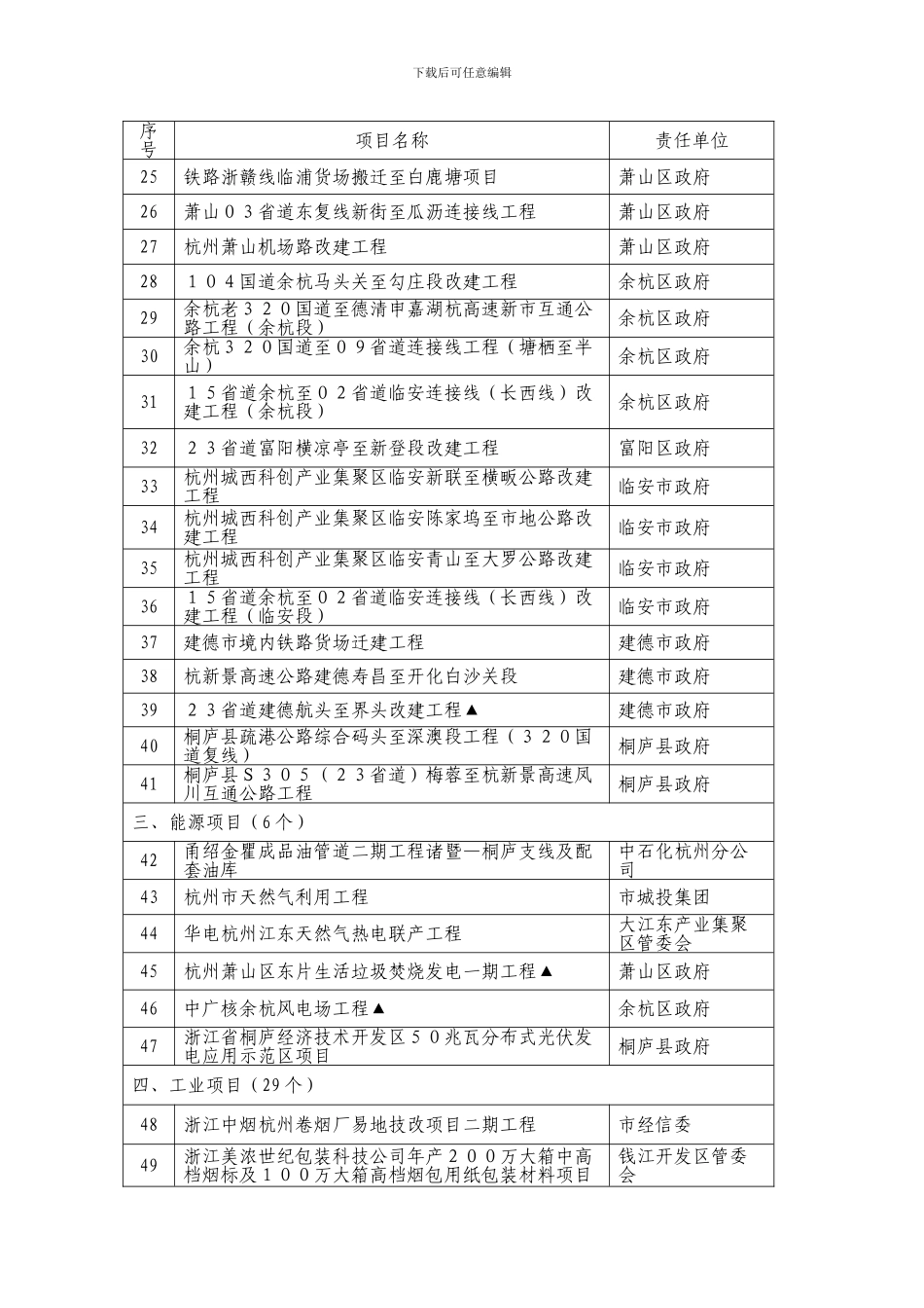 杭州市2024年省重点建设项目名单_第2页
