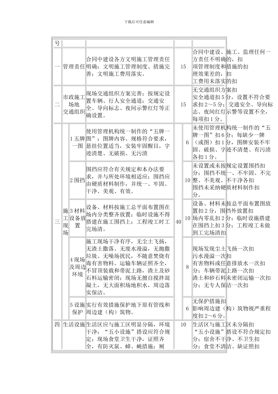 杭州市区建筑工地现场文明施工检查评价暂行办法_第3页