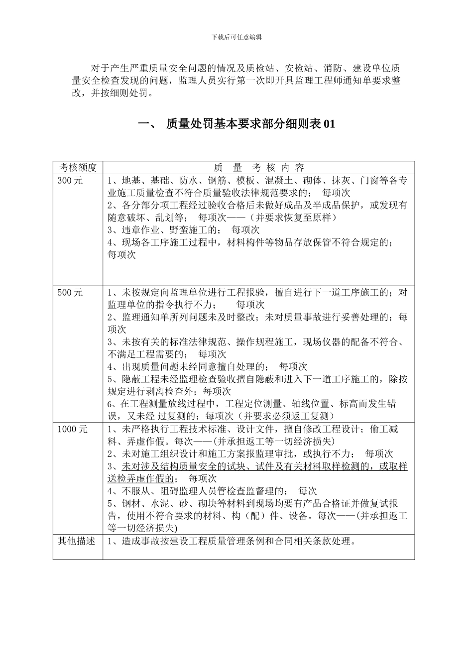 杭报金都文创大厦施工现场质量、安全管理_第2页