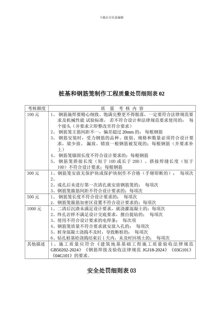 杭报金都文创大厦施工现场质量、安全管理_第3页
