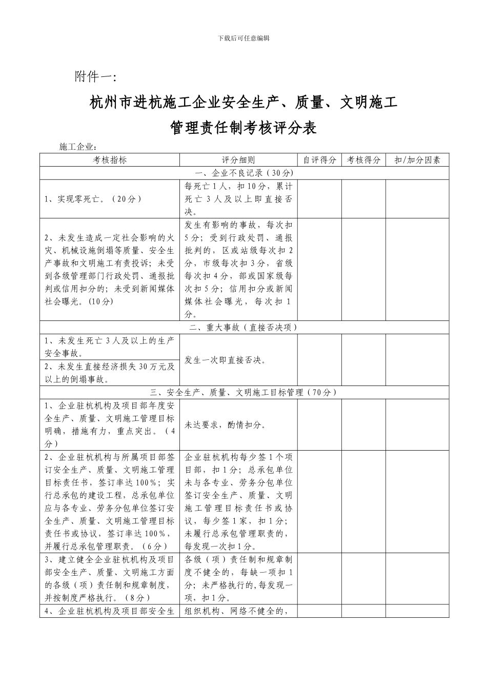 杭州市进杭施工企业安全生产-质量-文明施工管理责任制考核评分表_第1页