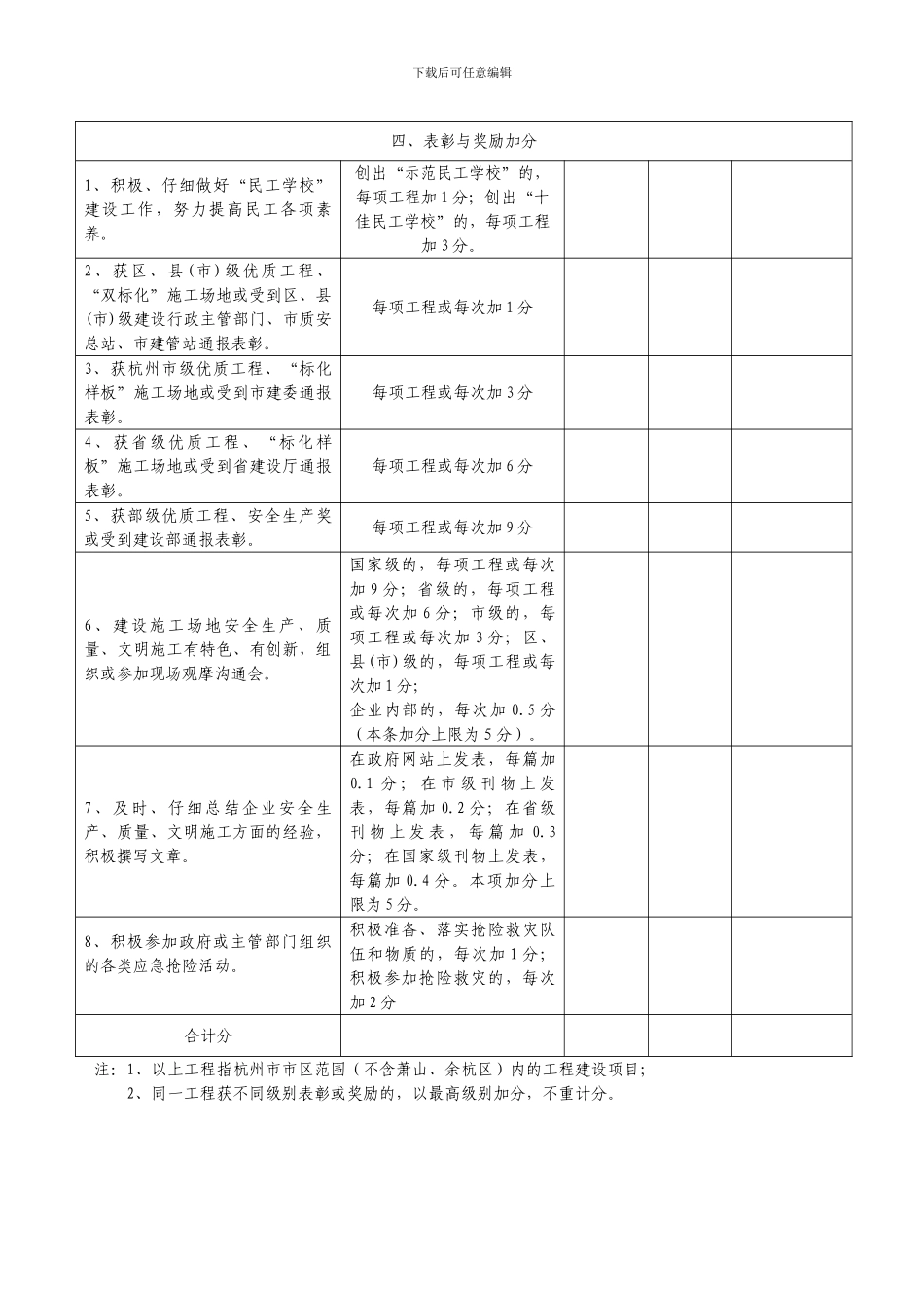 杭州市进杭施工企业安全生产-质量-文明施工管理责任制考核评分表_第3页