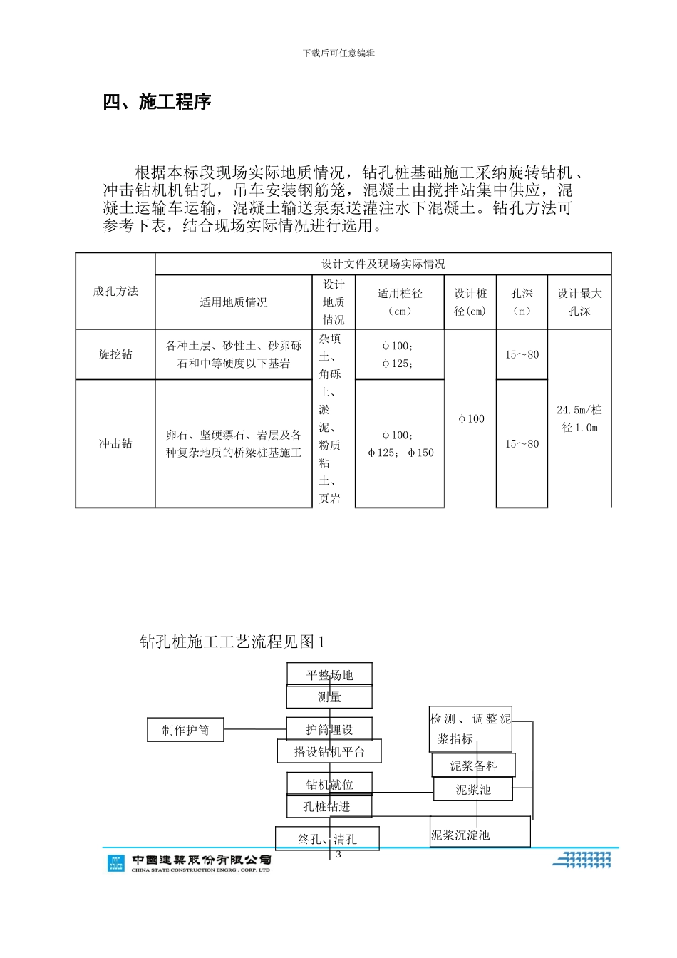 杭瑞高速特大桥桩基础施工方案_第3页