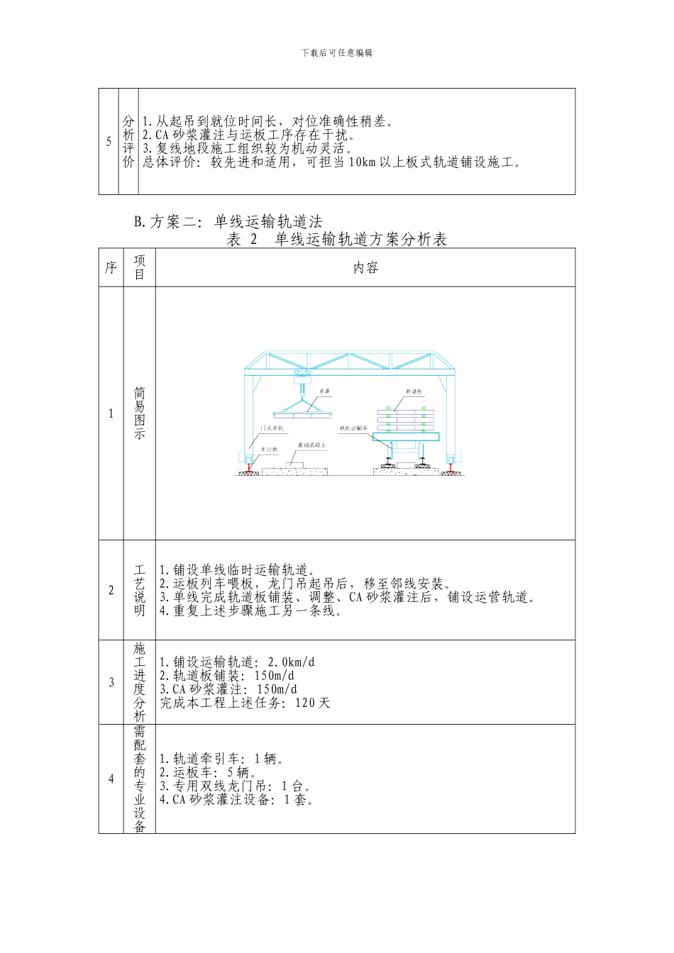 板式轨道施工方案比选_第2页