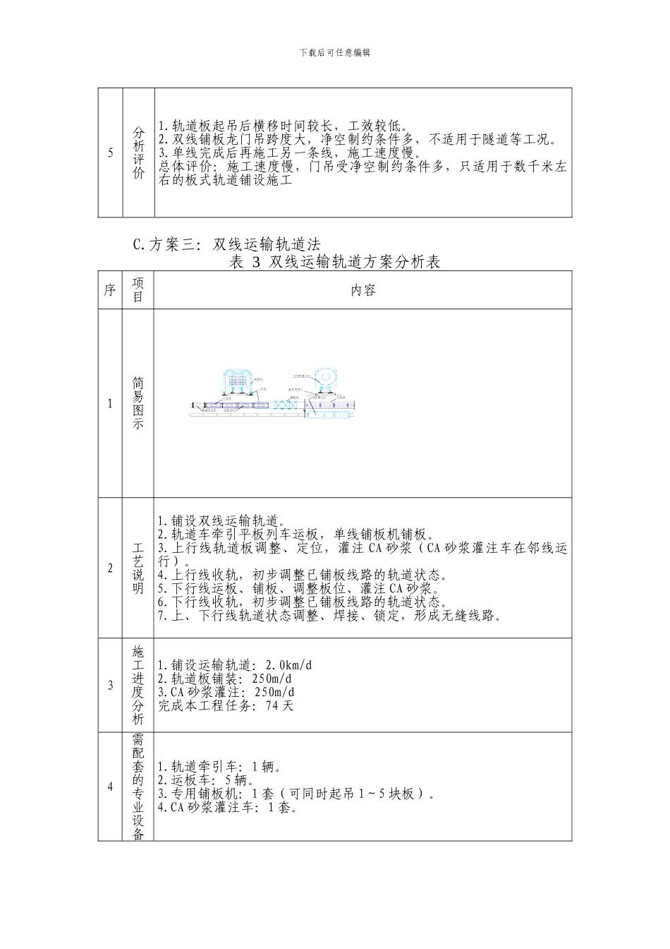 板式轨道施工方案比选_第3页