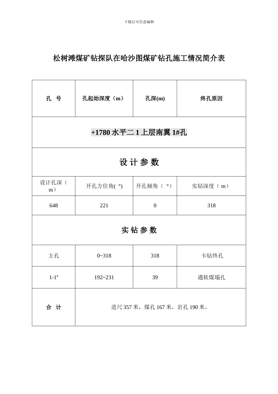 松树滩煤矿在哈沙图施工进尺表_第1页