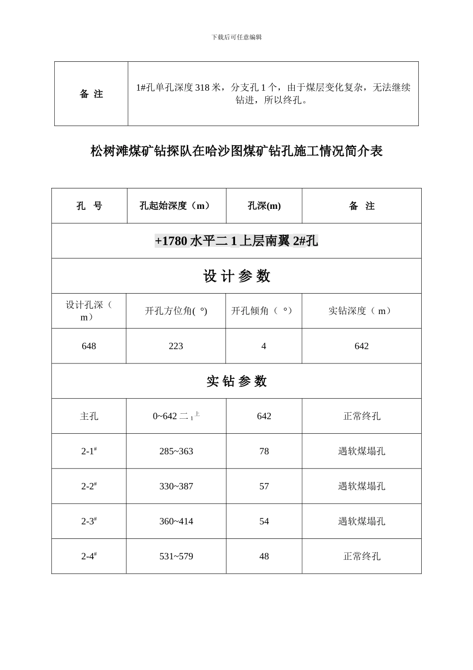 松树滩煤矿在哈沙图施工进尺表_第2页