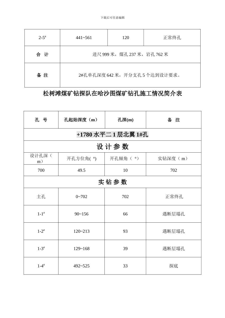 松树滩煤矿在哈沙图施工进尺表_第3页