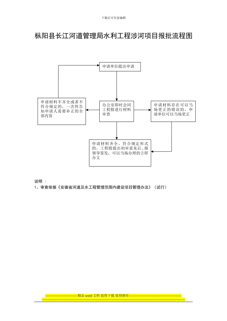 枞阳县长江河道管理局水利工程涉河项目报批流程图_第1页